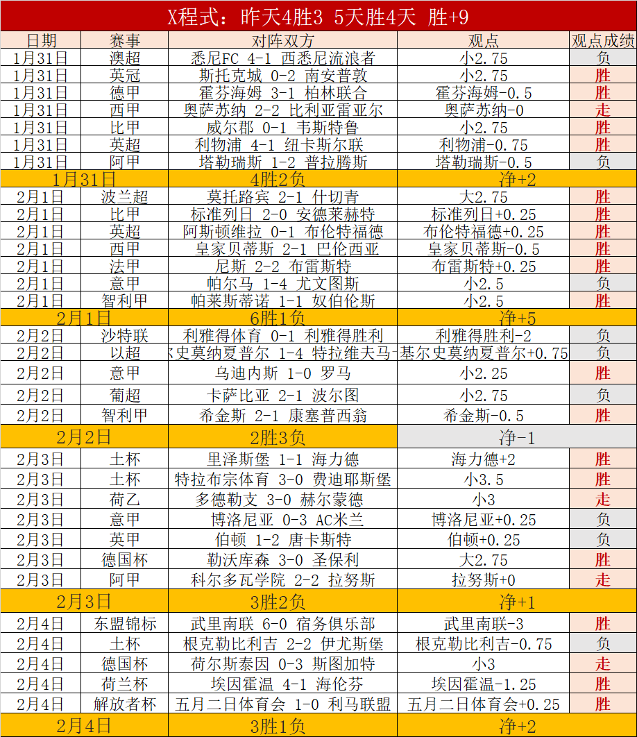 馬競以,逆勝盧戈,德佩戴帽科,永利高101net,永利高101net官方网站,永利高101net平台