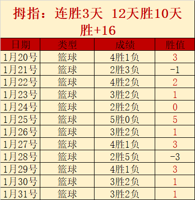 常规赛,辽宁本钢,浙江方兴渡,永利高101net,永利高101net官方网站,永利高101net平台