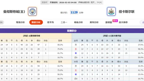 美因茨逆袭多特，吉拉西点球绝杀十人对手